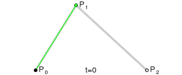 Eine Bézier-Kurve zeichnen
