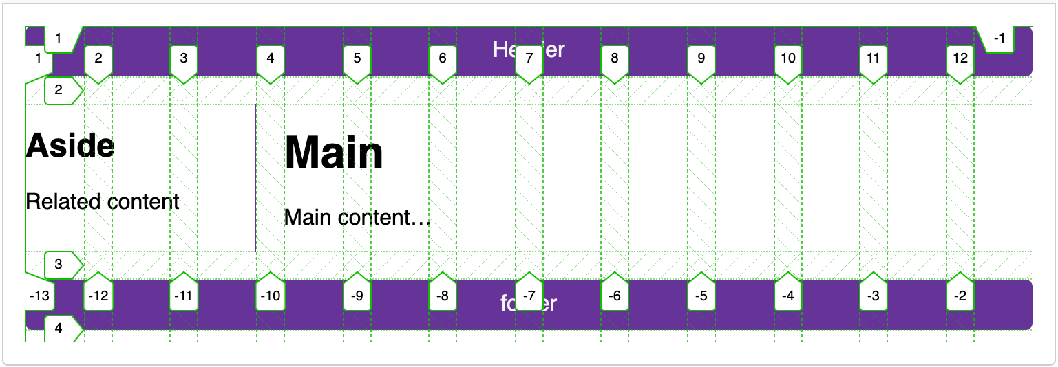 Ein 12-Spalten-Grid überlagert unserem Design.