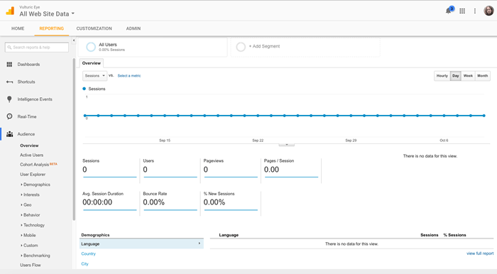 Wie Google Analytics Daten im Hauptdashboard erfasst