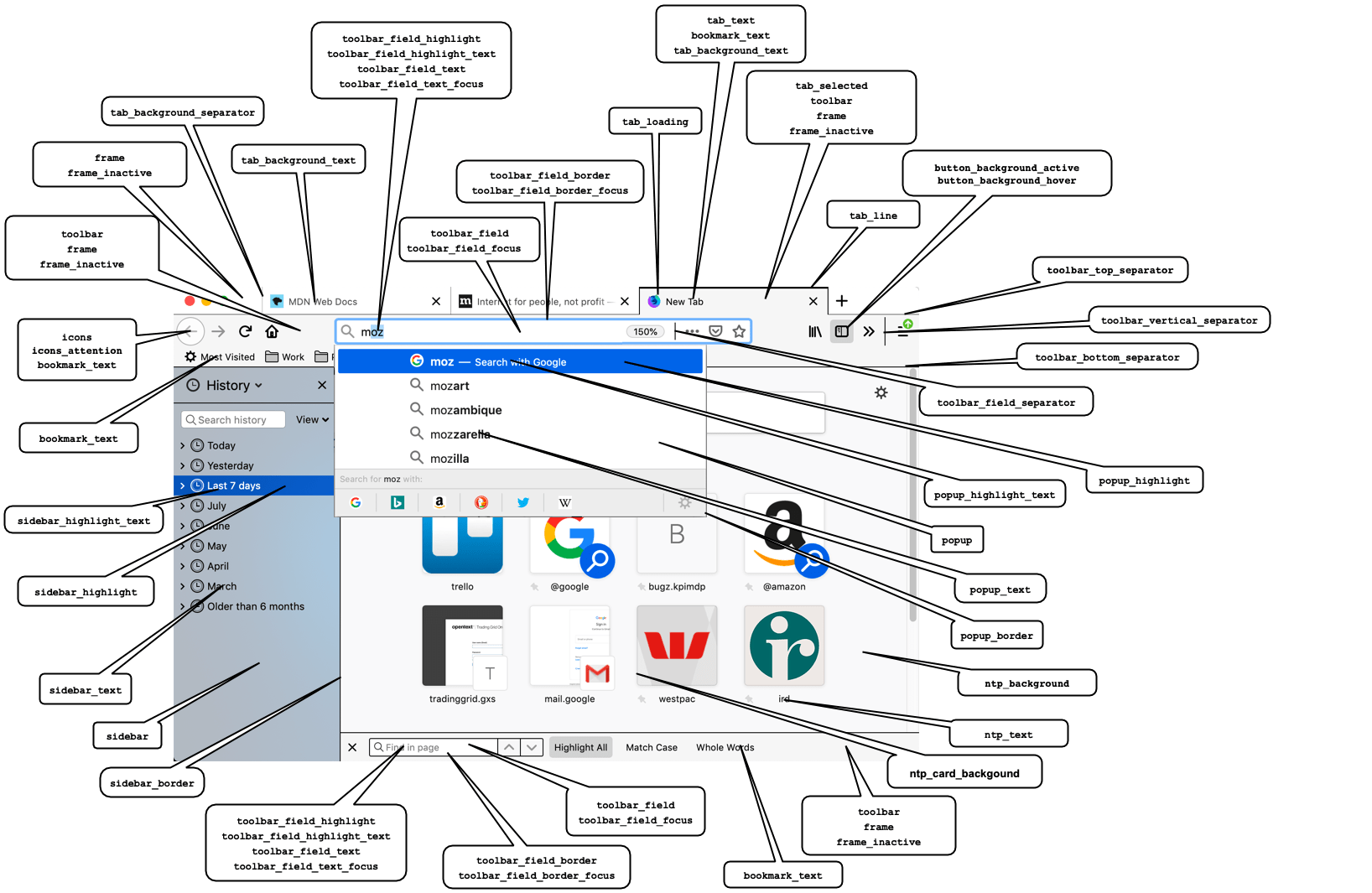 Übersicht über die Farbeigenschaften und wie sie auf die Firefox UI-Komponenten angewendet werden
