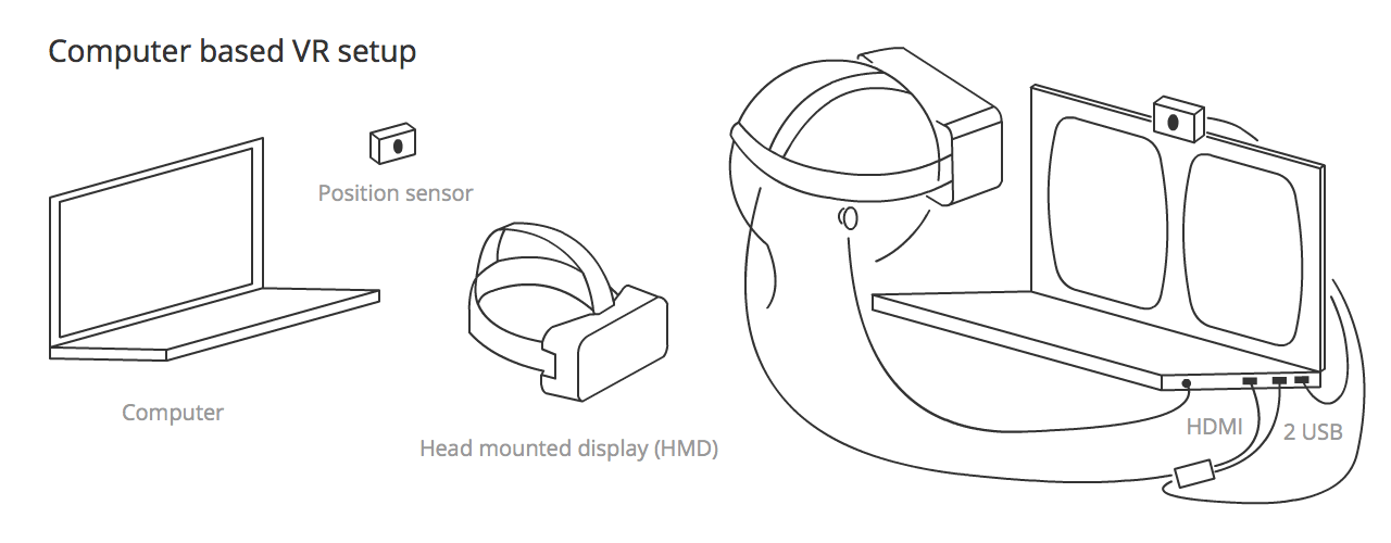 Computerbasierte VR-Setup