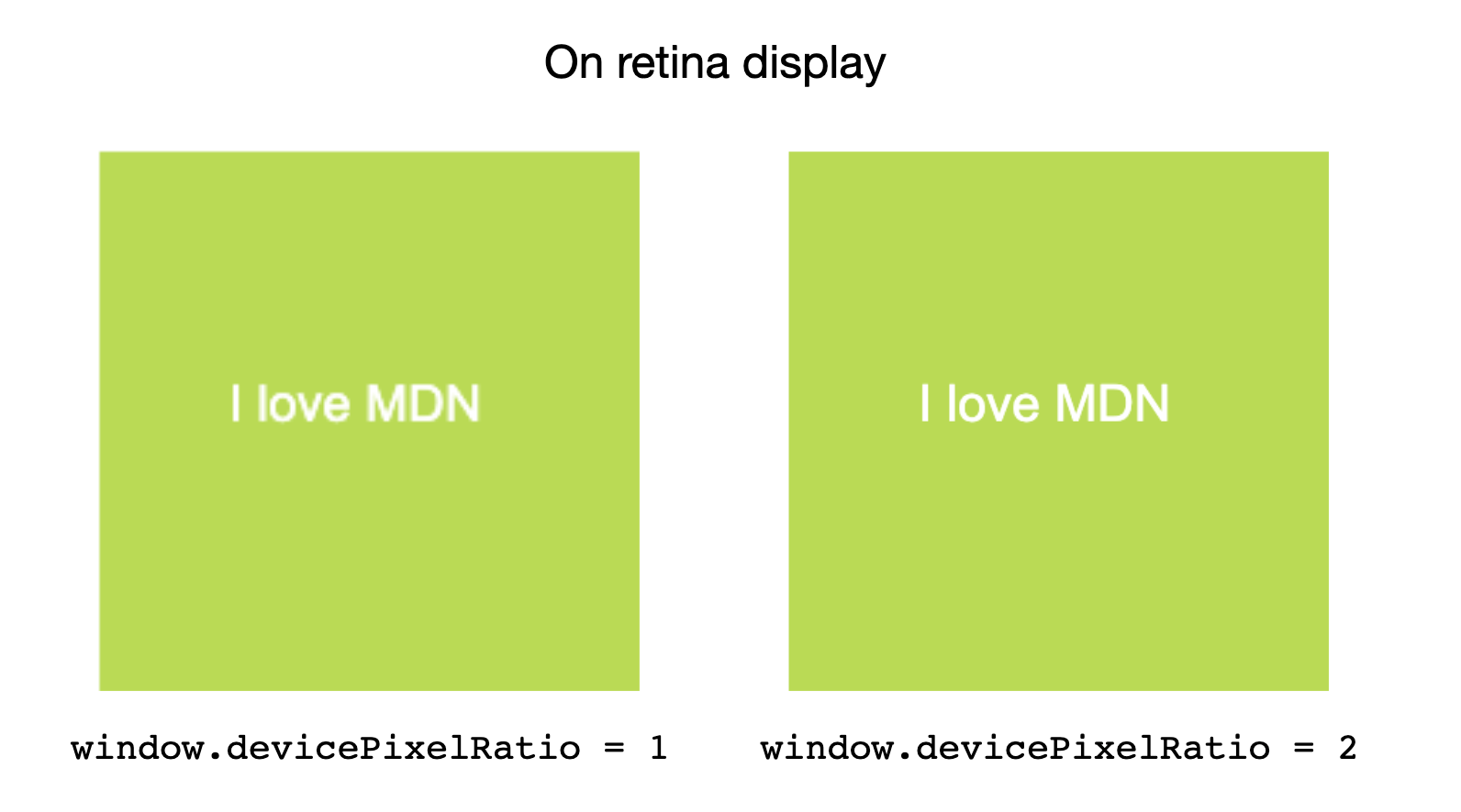 Nebeneinander Vergleich des Effekts verschiedener devicePixelRatio-Werte auf ein Bild auf einem Retina-Bildschirm.