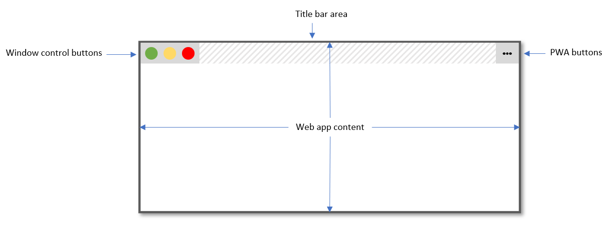 Darstellung einer auf dem Desktop installierten PWA mit der Window Controls Overlay-Funktion, mit Fensterschaltflächen, keiner Titelleiste und Web-Inhalt, der das gesamte Fenster einnimmt