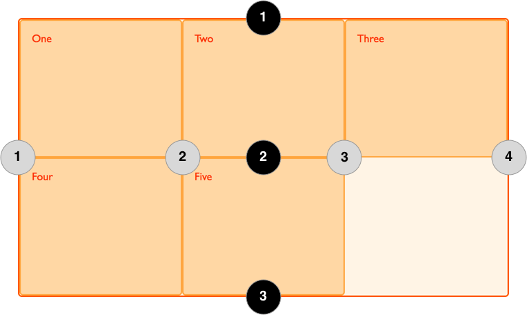 Diagramm, das nummerierte Rasterlinien zeigt.