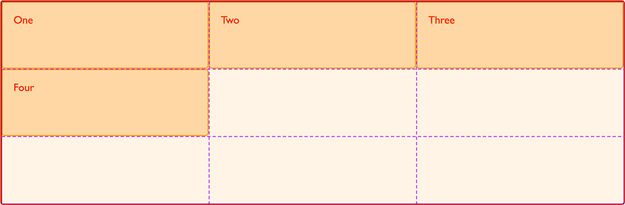 Das Beispiel-Grid, hervorgehoben in den DevTools