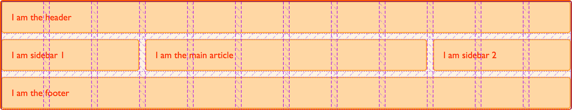 Das Layout mit dem hervorgehobenen Gitter.