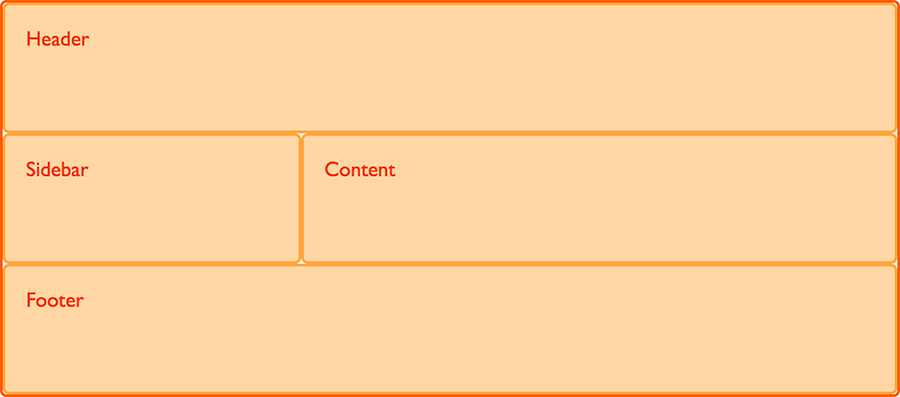 Ein Bild, das ein zweispaltiges Layout mit Kopf- und Fußzeile zeigt