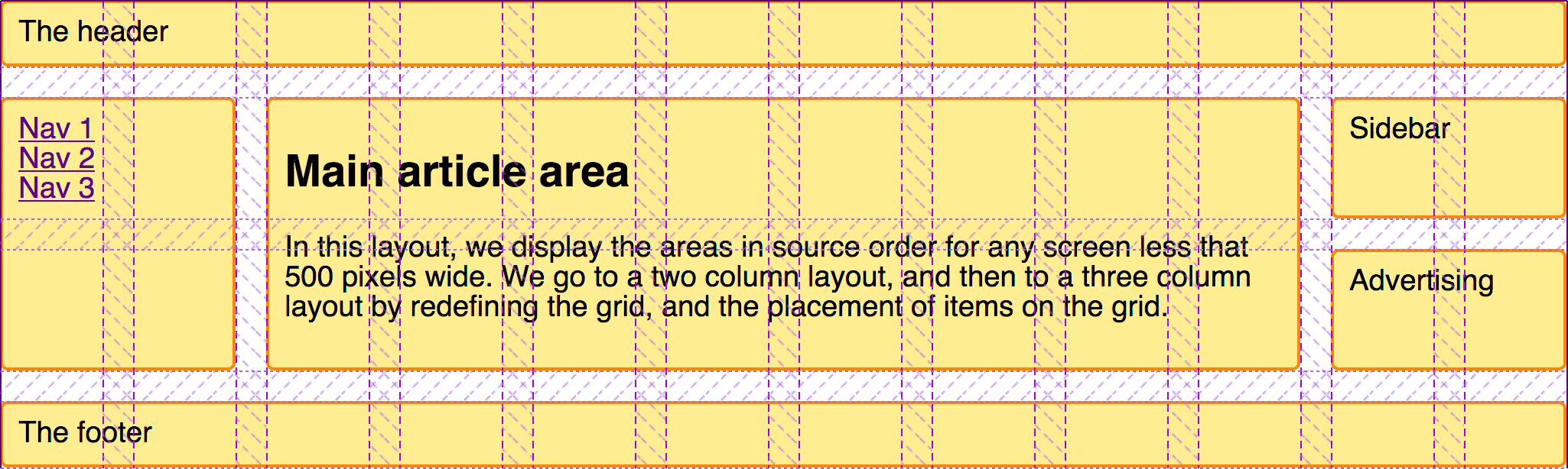 Das Layout wird mit durch den Grid-Inspector hervorgehobenen Grids-Spuren angezeigt.