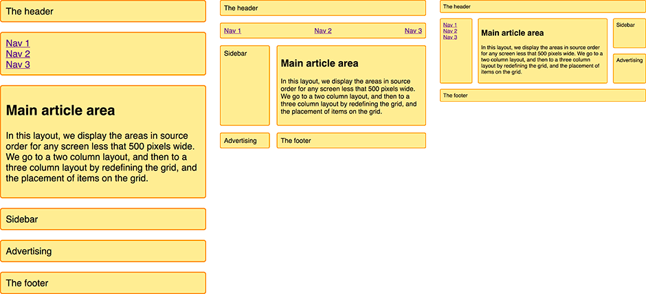 drei verschiedene Layouts, die durch die Neudefinition des Grids bei zwei Breakpoints erstellt werden.