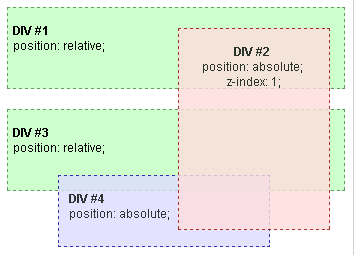 Stacking-Kontext Beispiel 1