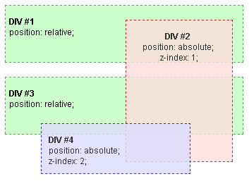 Stacking-Kontext Beispiel 1