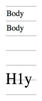 Wie die line-height-step Eigenschaft das Erscheinungsbild von Text beeinflusst.